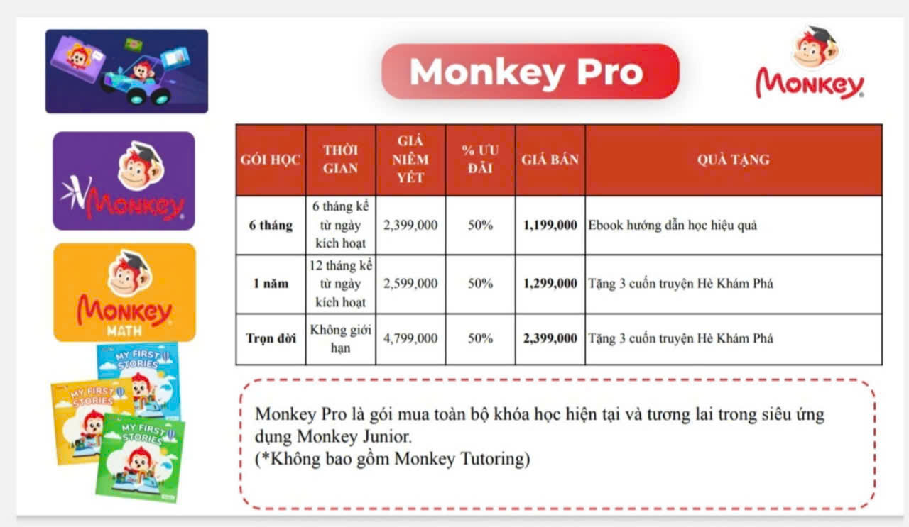 Bảng giá ưu đãi Monkey Pro